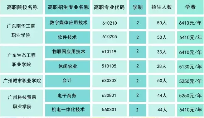 广东省海洋工程职业技术学校高职试点班招生-广东技校排名网