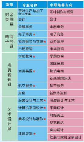 2021年广东省最好的7所中职学校排名-广东技校排名网