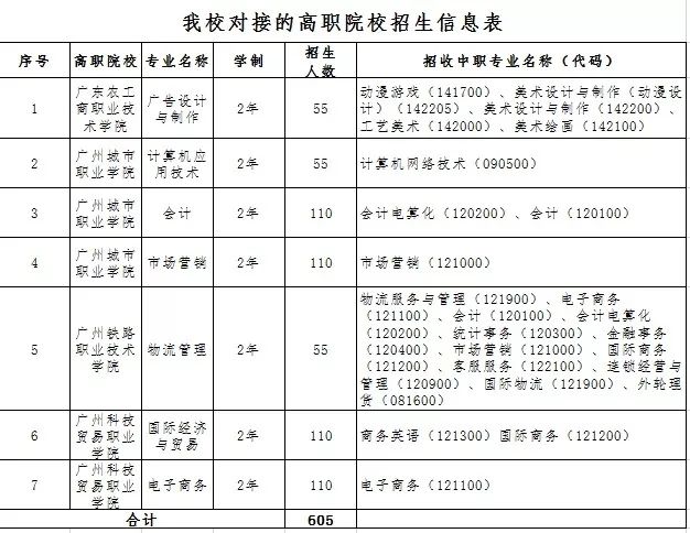 广州高职专业学院招生-广东技校排名网