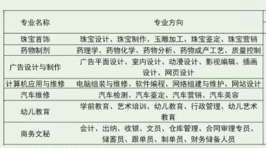 深圳有哪些排名好的技工学校-深圳技校排名榜-广东技校排名网