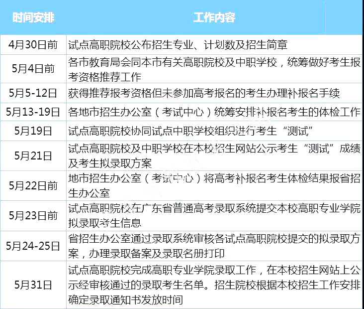 广东省海洋工程职业技术学校高职试点班招生-广东技校排名网