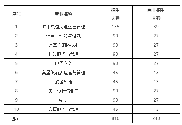 2021年深圳中职学校排名比较好的有哪些？-广东技校排名网