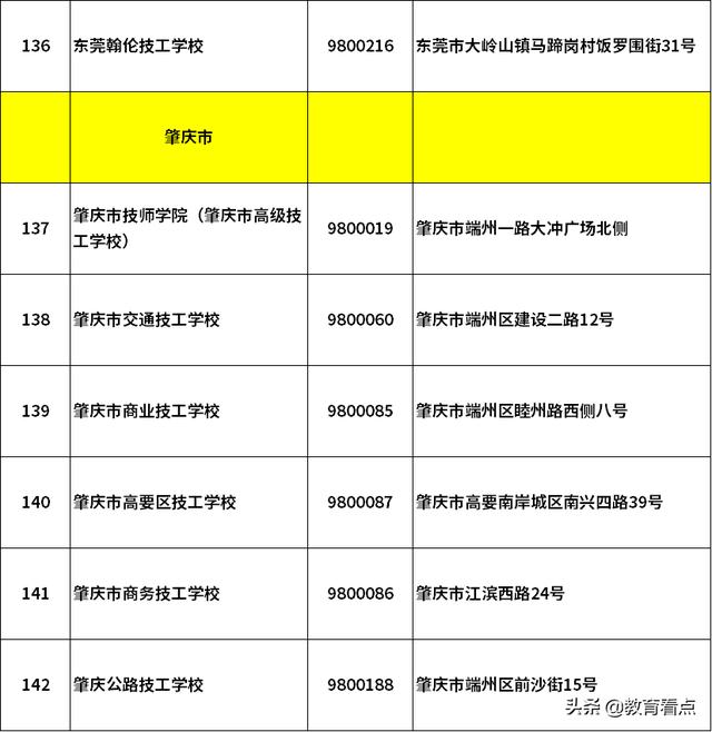 2020年广东省技工学校有哪些-广东技校排名网