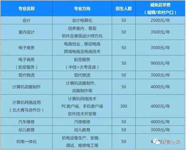 广州市南沙区最好的技工学校-广东技校排名网