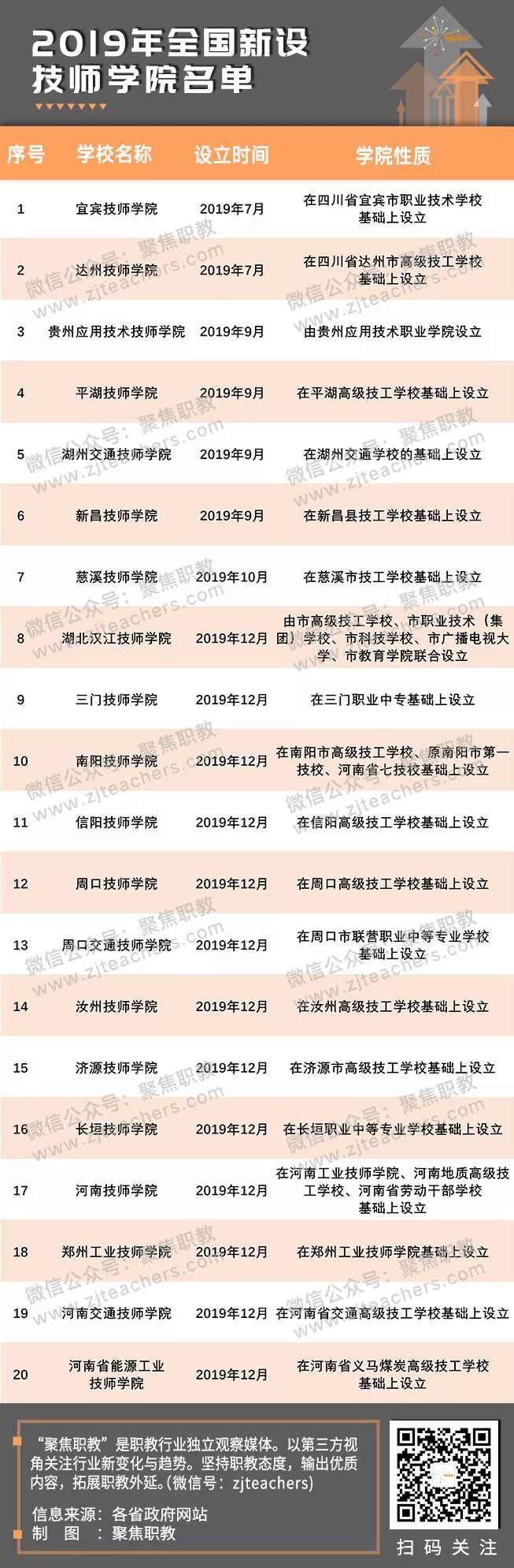 全国新建20所技师学院-广东技校排名网