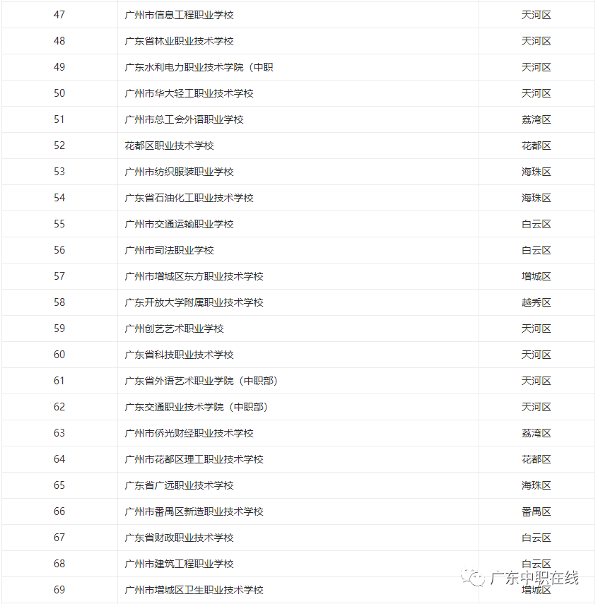 广州市中专职业学校名单大全-广东技校排名网