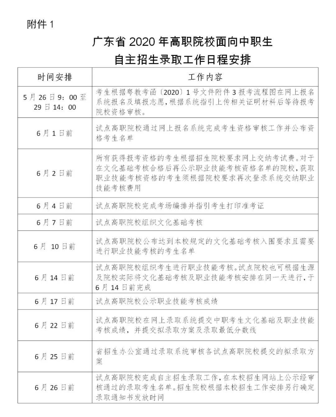 广州市增城区职业技术学校高职专业学院招生-广东技校排名网