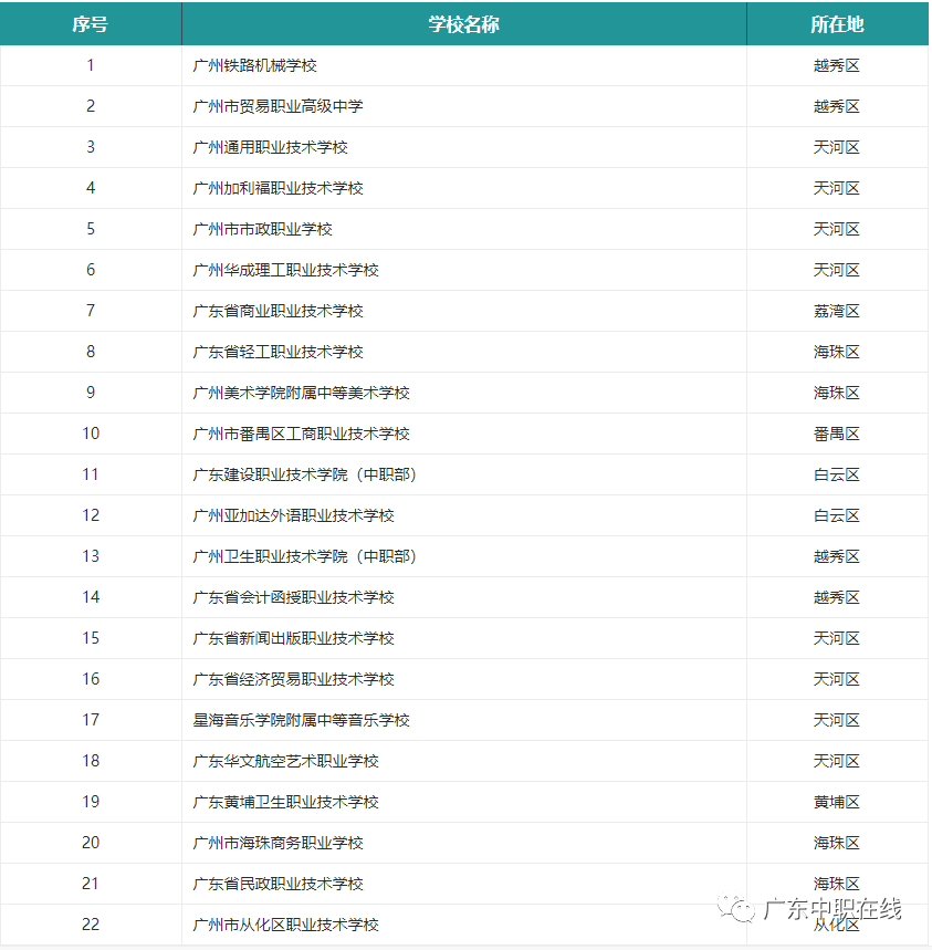 广州市中专职业学校名单大全-广东技校排名网