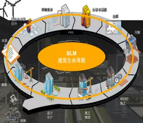 广东建筑设计专业哪个学校好-广东技校排名网