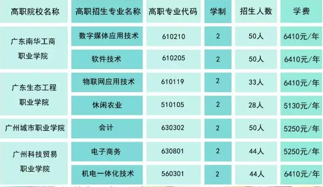 广东省海洋工程职业技术学校升大专-广东技校排名网