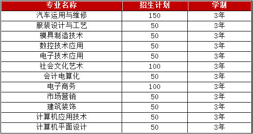 广州比较好的中职学校名单-广东技校排名网