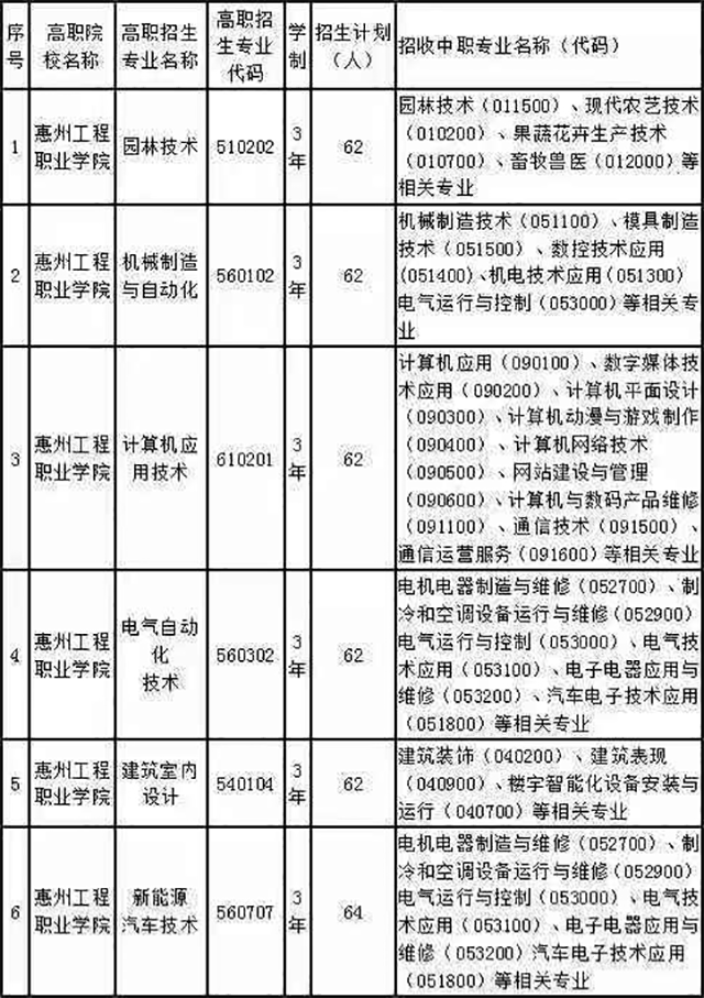 惠州市职业学校排名-惠州比较好的职业学校-广东技校排名网