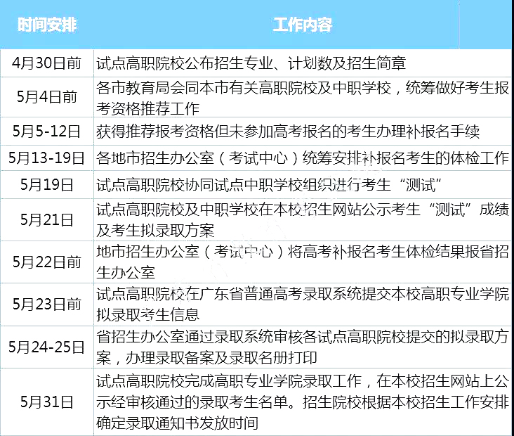 广东省海洋工程职业技术学校升大专-广东技校排名网