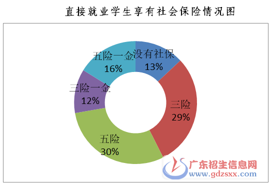 读技校有用吗-读技校就业待遇怎么样-广东技校排名网