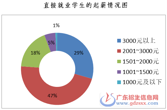 读技校有用吗-读技校就业待遇怎么样-广东技校排名网