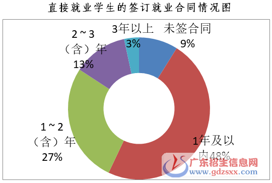 读技校有用吗-读技校就业待遇怎么样-广东技校排名网