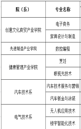 深圳技工学校排名哪些比较好-广东技校排名网