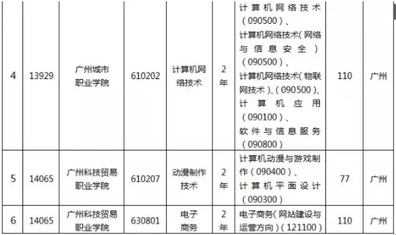 广州市信息工程职业学校可以升大专吗-广东技校排名网