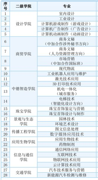 深圳技工学校排名哪些比较好-广东技校排名网