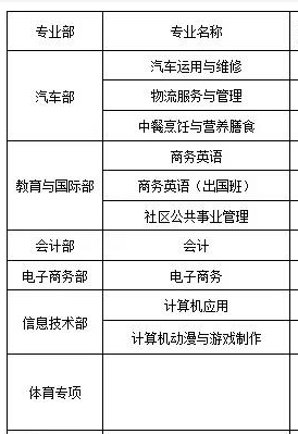 深圳中专技校学校排名-广东技校排名网