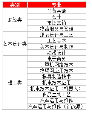 广东省职业技术学校排名-广东技校排名网