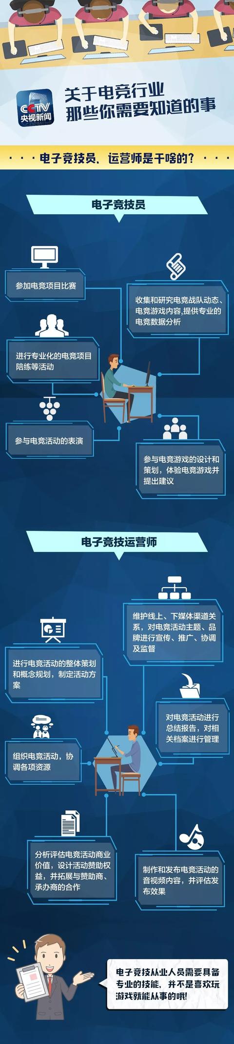 广东这些大学开设电竞专业，今年高考就能报-广东技校排名网