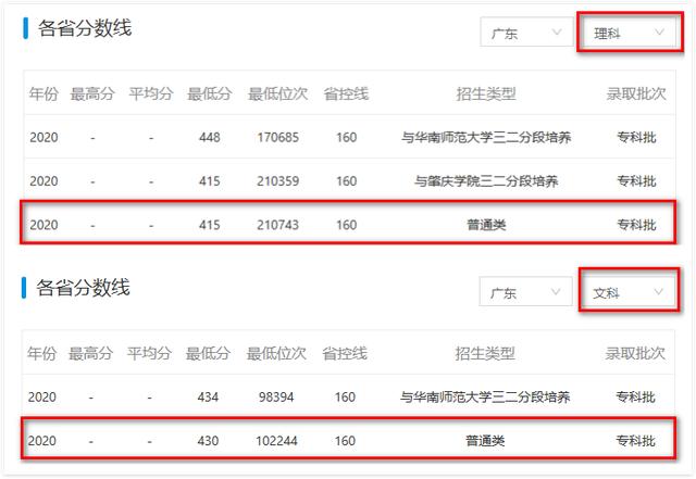 廣東省大專高考3a院校排名-廣東技校排名網(wǎng)